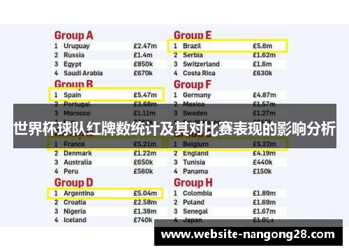 世界杯球队红牌数统计及其对比赛表现的影响分析