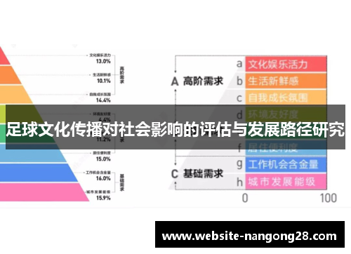 足球文化传播对社会影响的评估与发展路径研究 足球文化传播对社会影响的评估与发展路径研究