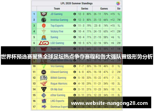 世界杯预选赛聚焦全球足坛热点争夺赛程和各大强队晋级形势分析 世界杯预选赛聚焦全球足坛热点争夺赛程和各大强队晋级形势分析