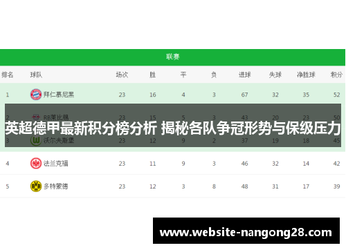 英超德甲最新积分榜分析 揭秘各队争冠形势与保级压力