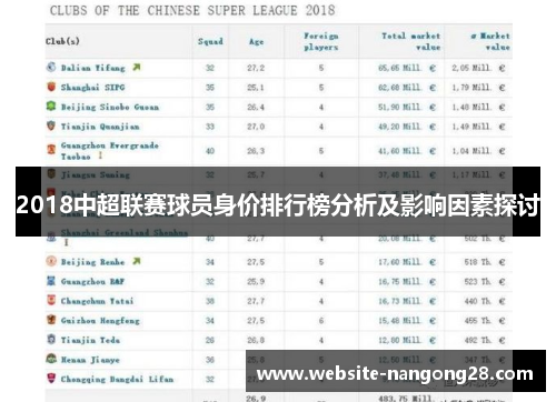 2018中超联赛球员身价排行榜分析及影响因素探讨 2018中超联赛球员身价排行榜分析及影响因素探讨