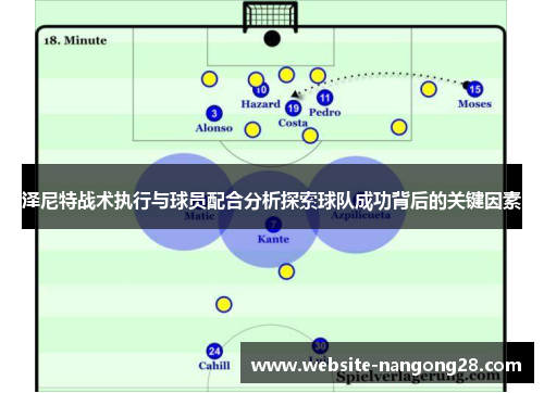 泽尼特战术执行与球员配合分析探索球队成功背后的关键因素 泽尼特战术执行与球员配合分析探索球队成功背后的关键因素