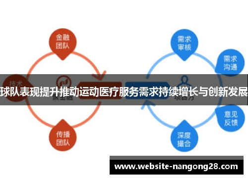 球队表现提升推动运动医疗服务需求持续增长与创新发展 球队表现提升推动运动医疗服务需求持续增长与创新发展