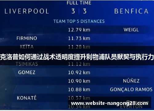 克洛普如何通过战术透明度提升利物浦队员默契与执行力 克洛普如何通过战术透明度提升利物浦队员默契与执行力