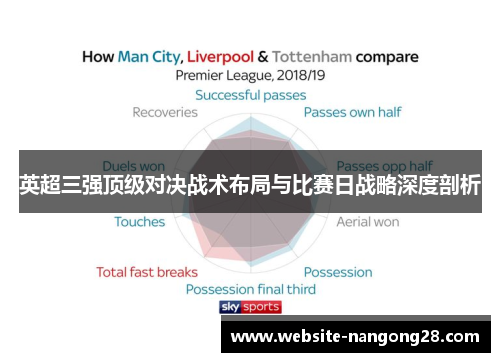 英超三强顶级对决战术布局与比赛日战略深度剖析 英超三强顶级对决战术布局与比赛日战略深度剖析
