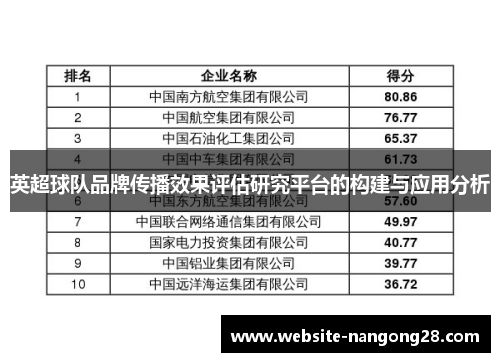 英超球队品牌传播效果评估研究平台的构建与应用分析 英超球队品牌传播效果评估研究平台的构建与应用分析