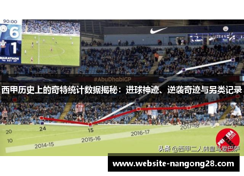 西甲历史上的奇特统计数据揭秘:进球神迹、逆袭奇迹与另类记录 西甲历史上的奇特统计数据揭秘:进球神迹、逆袭奇迹与另类记录