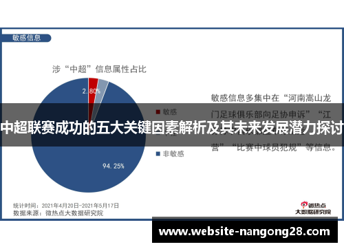 中超联赛成功的五大关键因素解析及其未来发展潜力探讨