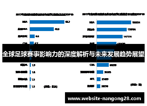 全球足球赛事影响力的深度解析与未来发展趋势展望 全球足球赛事影响力的深度解析与未来发展趋势展望