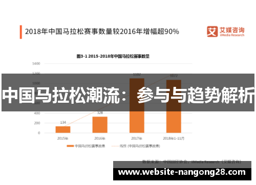 中国马拉松潮流:参与与趋势解析 中国马拉松潮流:参与与趋势解析