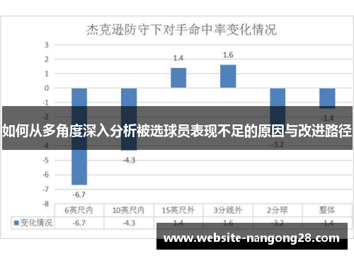 如何从多角度深入分析被选球员表现不足的原因与改进路径 如何从多角度深入分析被选球员表现不足的原因与改进路径