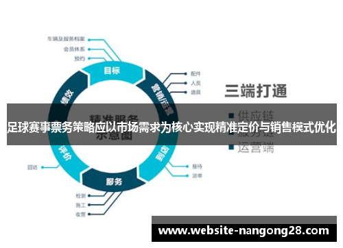 足球赛事票务策略应以市场需求为核心实现精准定价与销售模式优化 足球赛事票务策略应以市场需求为核心实现精准定价与销售模式优化