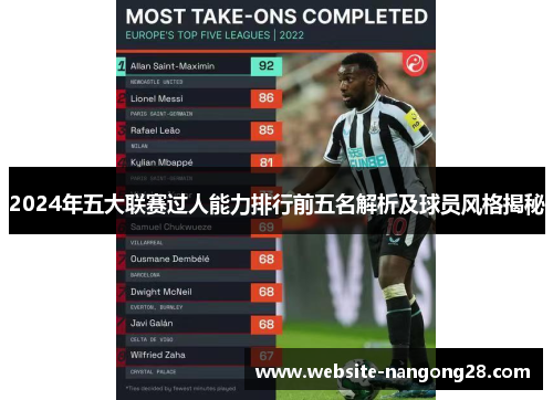 2024年五大联赛过人能力排行前五名解析及球员风格揭秘
