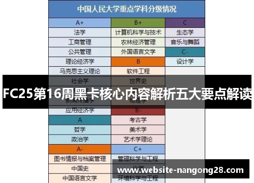 FC25第16周黑卡核心内容解析五大要点解读