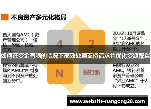 如何在资金有限的情况下高效处理支持请求并优化资源配置 如何在资金有限的情况下高效处理支持请求并优化资源配置