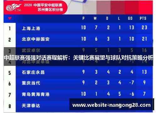 中超联赛强强对话赛程解析：关键比赛展望与球队对抗策略分析