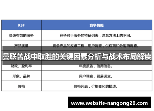 曼联苦战中取胜的关键因素分析与战术布局解读