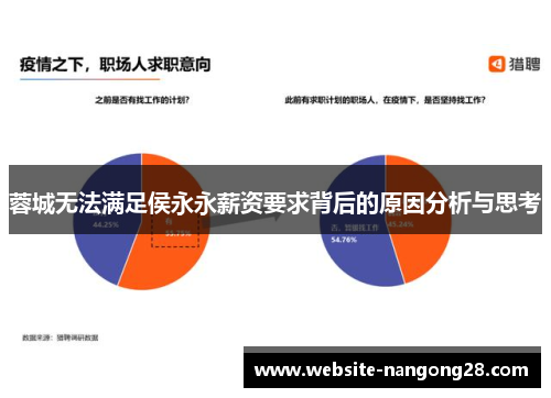 蓉城无法满足侯永永薪资要求背后的原因分析与思考 蓉城无法满足侯永永薪资要求背后的原因分析与思考