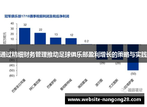 通过精细财务管理推动足球俱乐部盈利增长的策略与实践