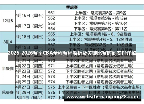 2025-2026赛季CBA全程赛程解析及关键比赛时间安排详解 2025-2026赛季CBA全程赛程解析及关键比赛时间安排详解