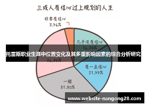 托雷斯职业生涯中位置变化及其多重影响因素的综合分析研究 托雷斯职业生涯中位置变化及其多重影响因素的综合分析研究