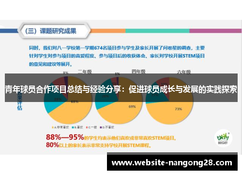 青年球员合作项目总结与经验分享：促进球员成长与发展的实践探索