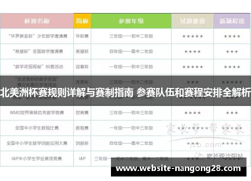 北美洲杯赛规则详解与赛制指南 参赛队伍和赛程安排全解析
