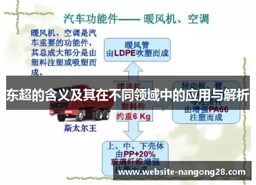 东超的含义及其在不同领域中的应用与解析 东超的含义及其在不同领域中的应用与解析