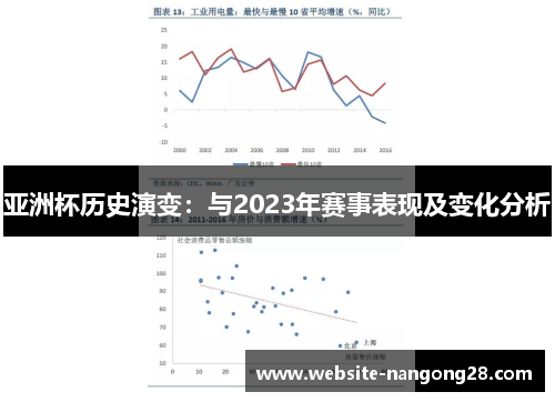 亚洲杯历史演变:与2023年赛事表现及变化分析 亚洲杯历史演变:与2023年赛事表现及变化分析