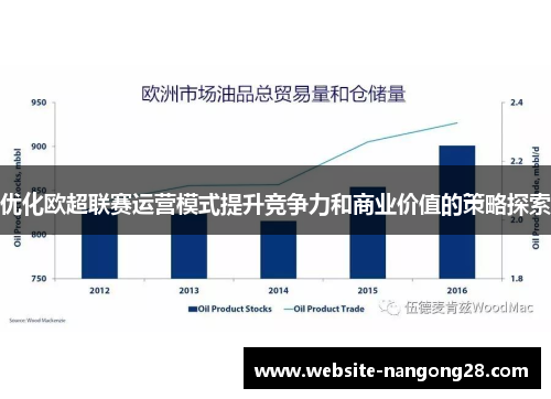 优化欧超联赛运营模式提升竞争力和商业价值的策略探索