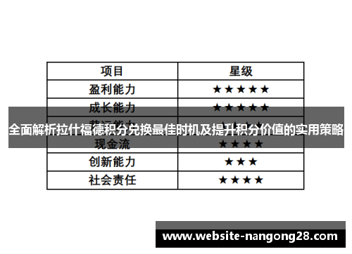 全面解析拉什福德积分兑换最佳时机及提升积分价值的实用策略 全面解析拉什福德积分兑换最佳时机及提升积分价值的实用策略