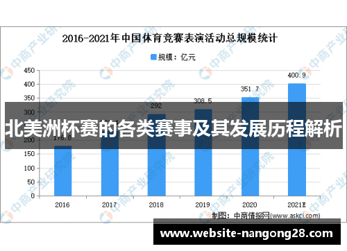 北美洲杯赛的各类赛事及其发展历程解析 北美洲杯赛的各类赛事及其发展历程解析