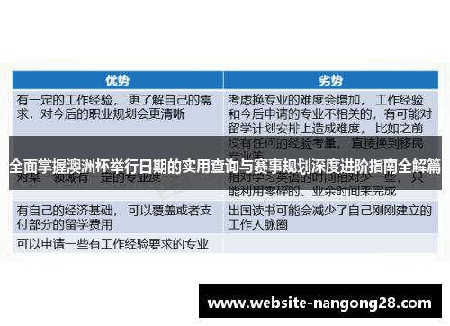 全面掌握澳洲杯举行日期的实用查询与赛事规划深度进阶指南全解篇