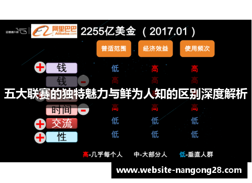 五大联赛的独特魅力与鲜为人知的区别深度解析 五大联赛的独特魅力与鲜为人知的区别深度解析