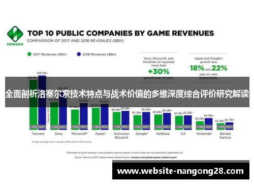 全面剖析洛塞尔索技术特点与战术价值的多维深度综合评价研究解读 全面剖析洛塞尔索技术特点与战术价值的多维深度综合评价研究解读