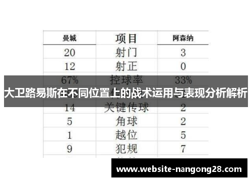 大卫路易斯在不同位置上的战术运用与表现分析解析