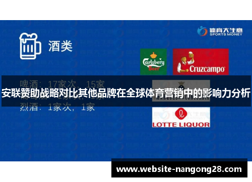 安联赞助战略对比其他品牌在全球体育营销中的影响力分析