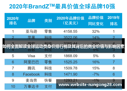 如何全面解读全球运动员身价排行榜及其背后的商业价值与影响因素