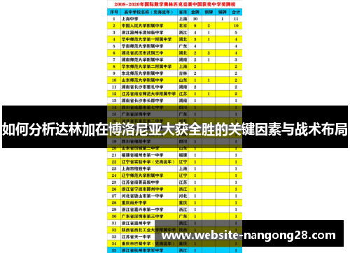 如何分析达林加在博洛尼亚大获全胜的关键因素与战术布局