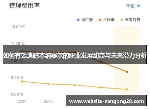 如何有效追踪本纳赛尔的职业发展动态与未来潜力分析