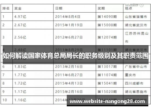 如何解读国家体育总局局长的职务级别及其职责范围