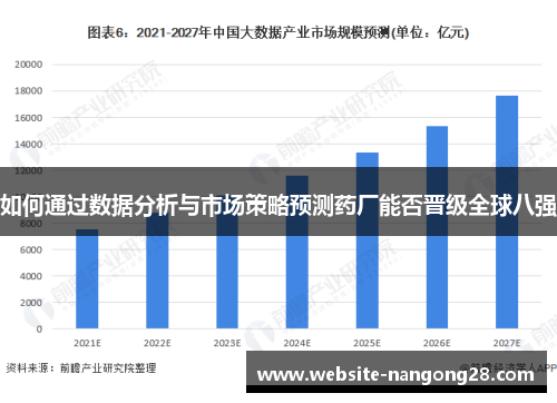 如何通过数据分析与市场策略预测药厂能否晋级全球八强