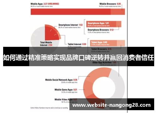 如何通过精准策略实现品牌口碑逆转并赢回消费者信任