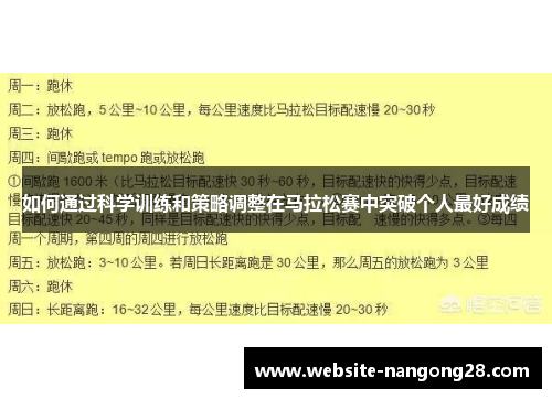 如何通过科学训练和策略调整在马拉松赛中突破个人最好成绩