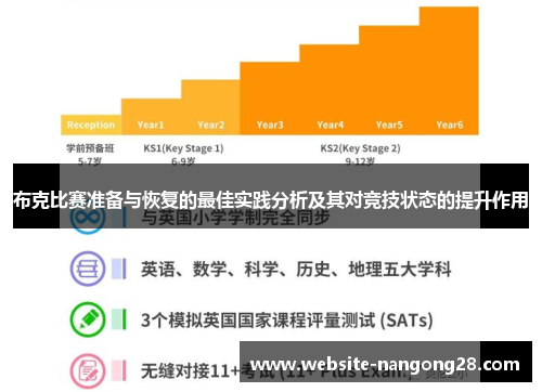 布克比赛准备与恢复的最佳实践分析及其对竞技状态的提升作用